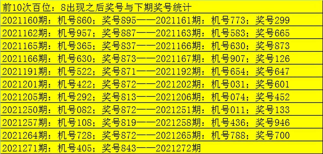 福彩3D历史遗漏查询，揭秘数字背后的规律与智慧