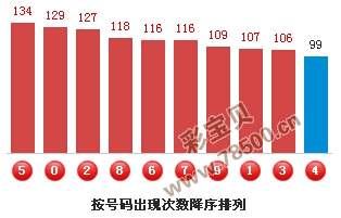 探索3D彩宝网走势图，揭秘数字背后的奥秘
