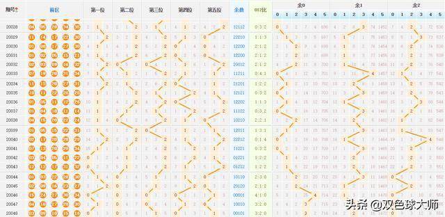 探索大乐透开奖号码的奥秘，全视角解析走势图