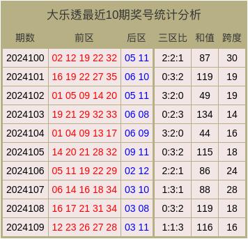 探索体彩排列3和值跨度表的奥秘