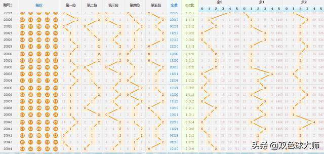 探索大乐透走势图45期的奥秘，理性与直觉的交响曲
