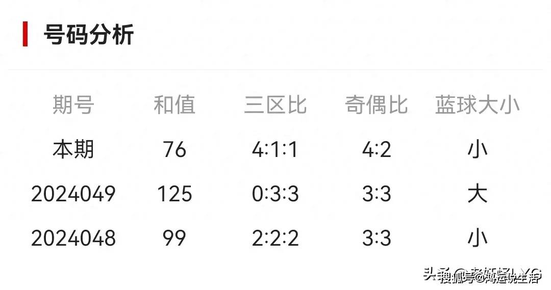 探索双色球35期历史号码的奥秘，揭秘中奖规律与趋势