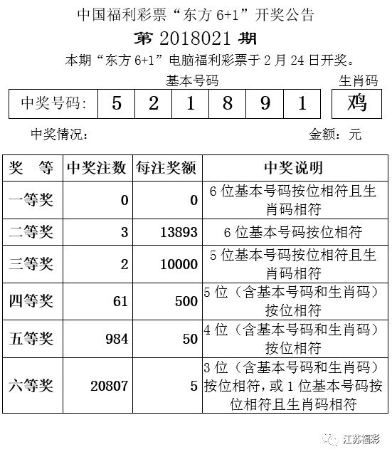 澳门彩今日开奖结果揭晓，幸运数字的奇妙之旅