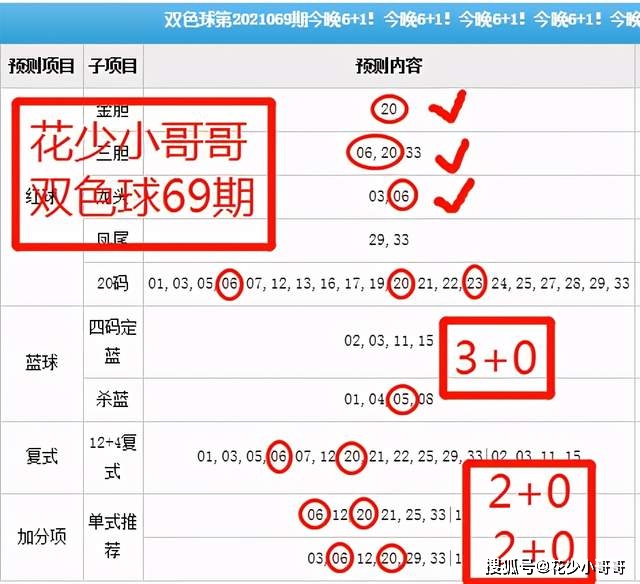 双色球开奖 第6页