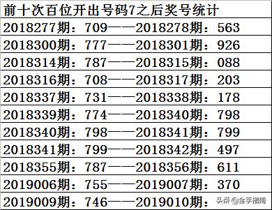历史试机号与开奖号的神秘联系，揭秘彩票背后的数字逻辑