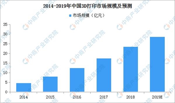 3D2019年开奖数据，回顾与展望