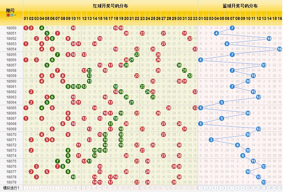 2019年双色球开奖结果回顾与解析，第43期至57期的走势分析