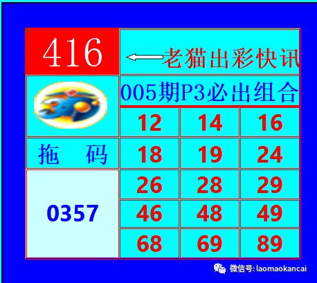 福彩3D第21084期试机号后深度分析与预测