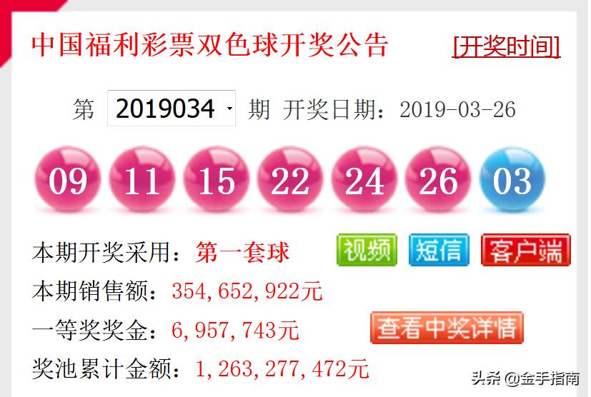 2019年双色球开奖结果揭晓，第45期精彩回顾与数据分析