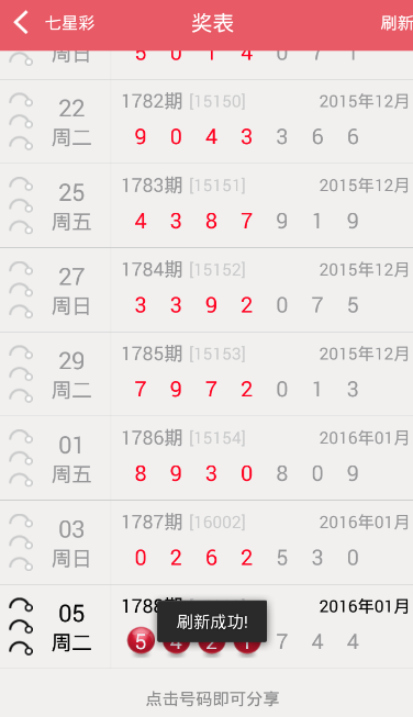 七星彩长条图，解锁数字游戏的新视角