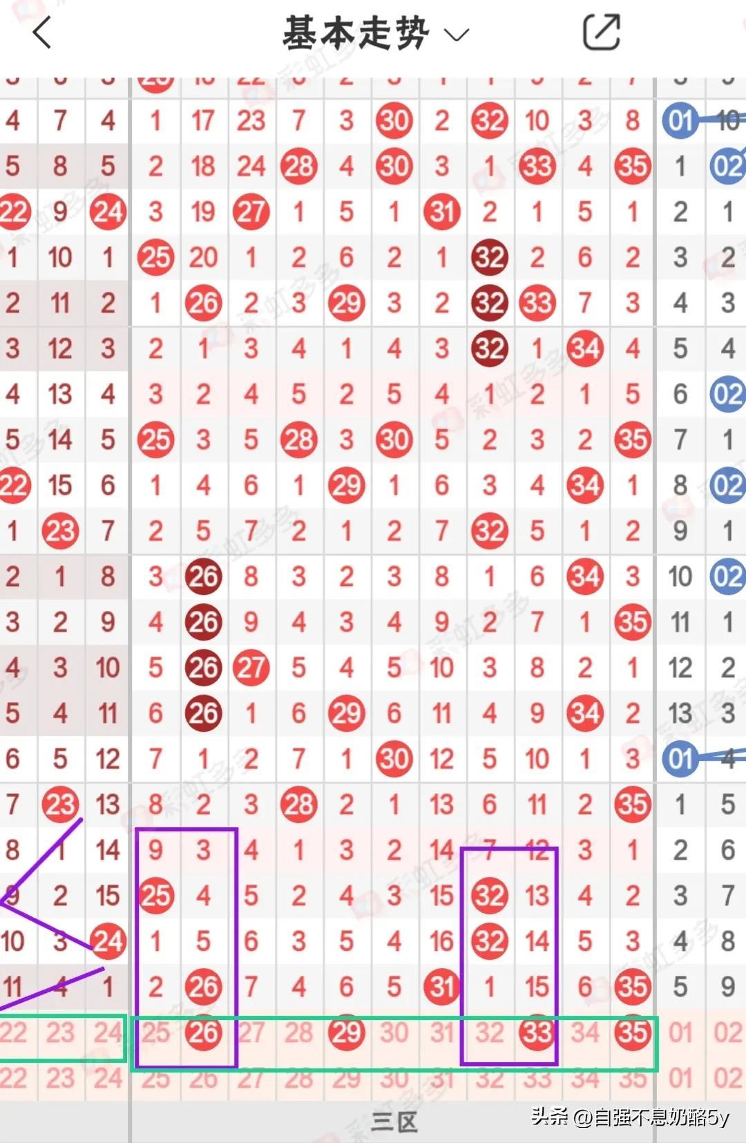 探索大乐透走势，解析数字背后的秘密