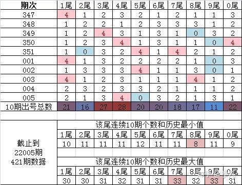 今日七星彩预测，揭秘53的神秘魅力与选号策略