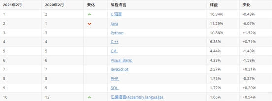 探索CSDN网站，技术交流的殿堂与学习者的宝库