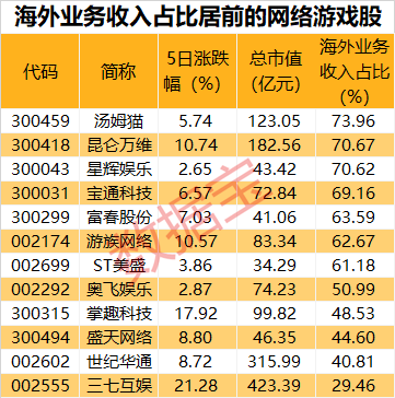 十五选五超长版走势图，揭秘数字游戏的奥秘与策略