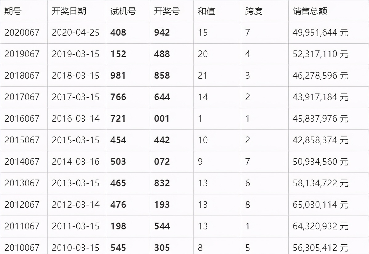 福彩3D开奖最新结果，揭秘幸运数字，共筑公益梦想