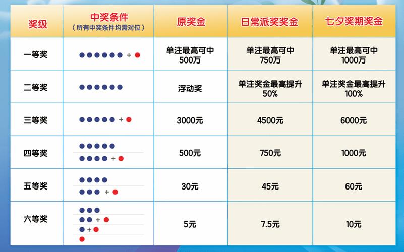 浙江体彩七星彩票，历史开奖查询与回顾