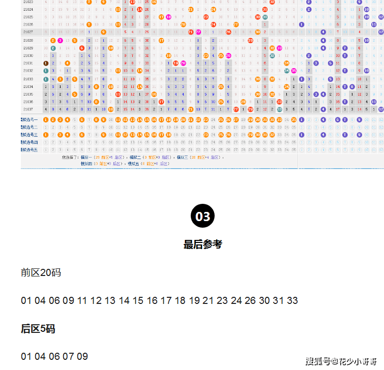 大乐透最近20期基本走势图彩经分析