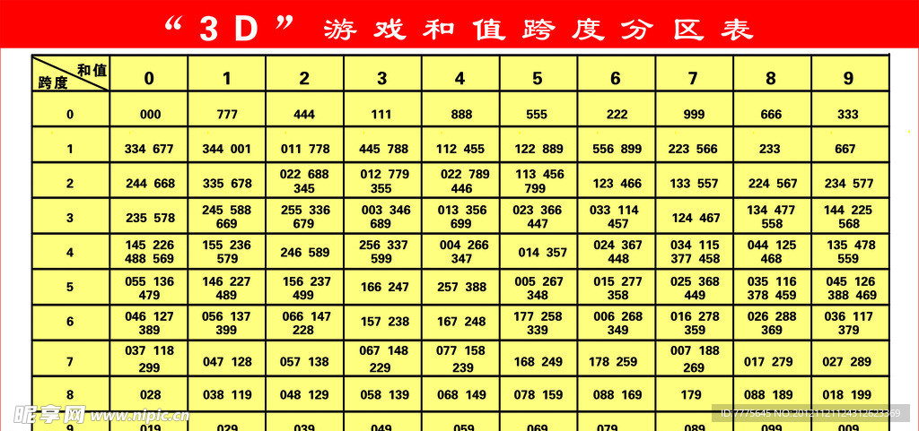 今日3D走势图乐彩网，揭秘数字彩票的奥秘与乐趣