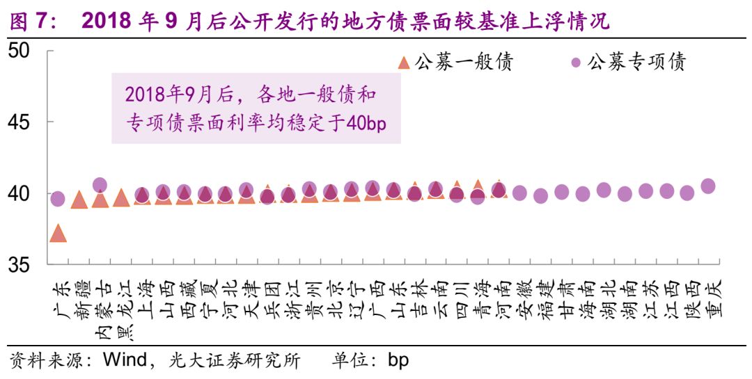 排列3走势图
