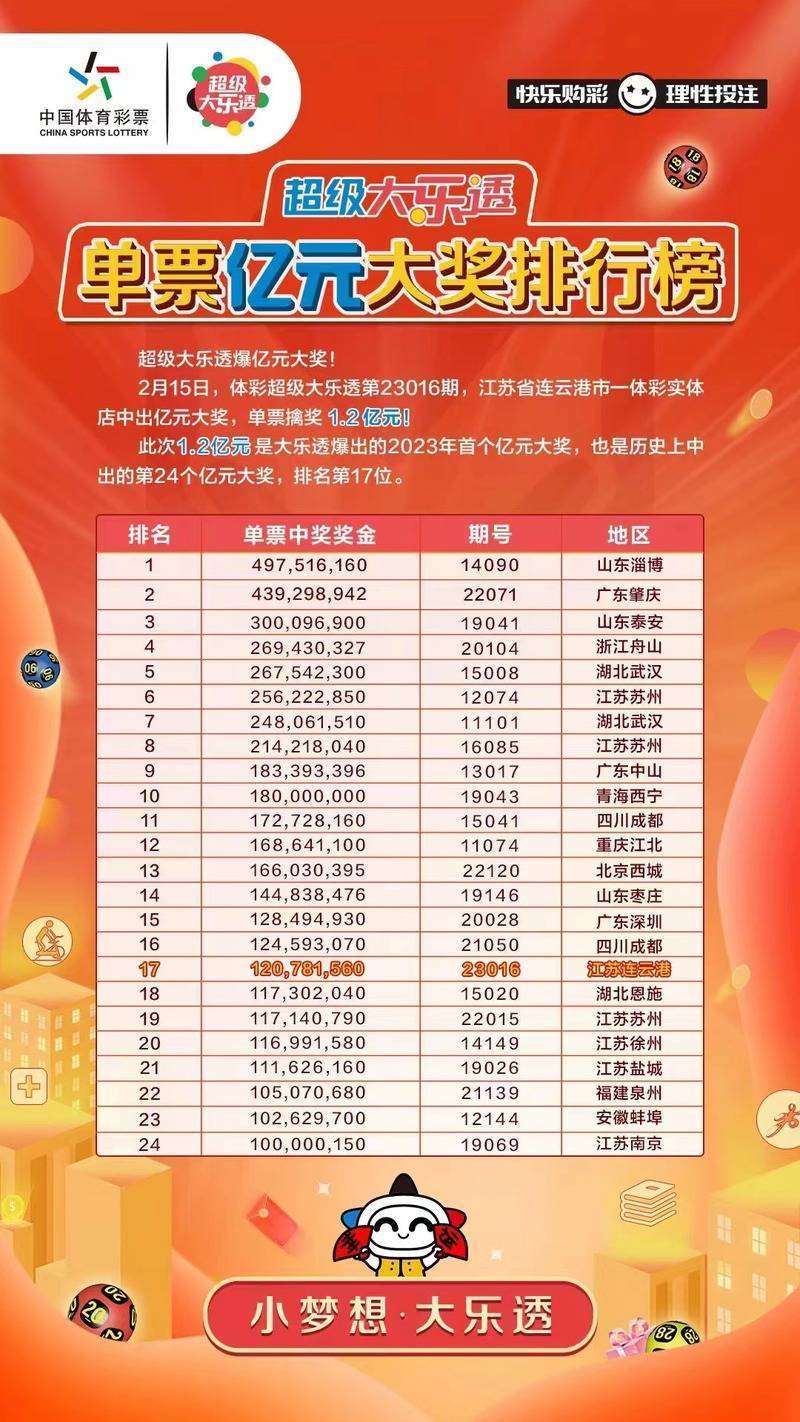 揭秘大乐透21063期开奖结果，幸运儿能否如愿以偿？