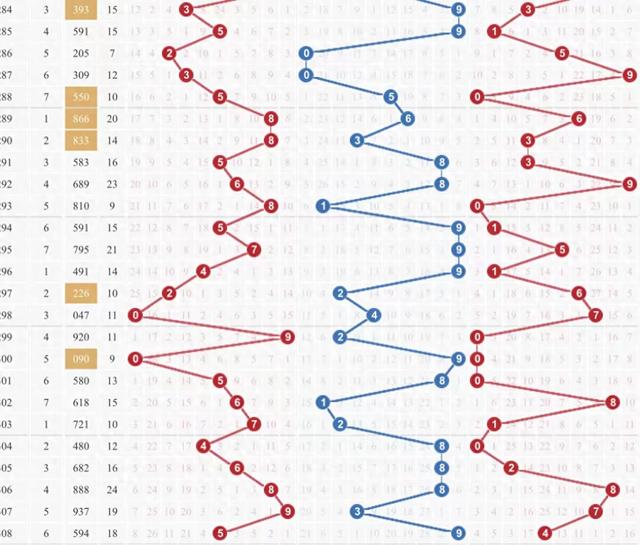 探索数字的奥秘，禧彩3D走势图一综合版深度解析