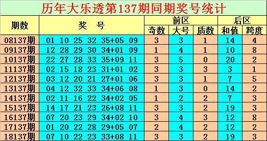 3D跨度邻期与走势图，乐彩网中的数字游戏艺术