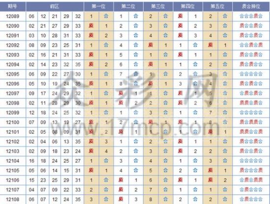 2元大乐透30期走势图，探寻数字背后的奥秘与趋势
