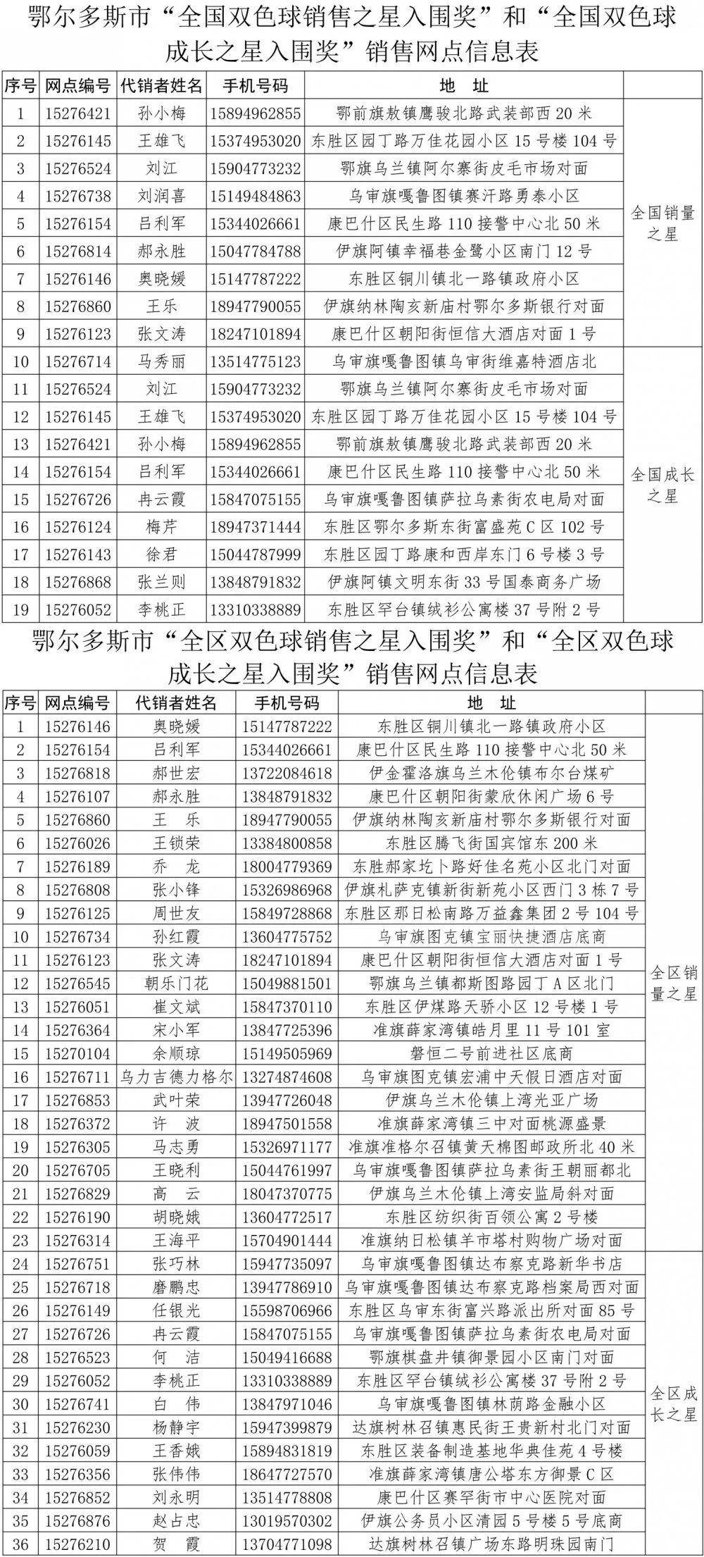 福彩双色球，媒体擂台赛中的中与期待