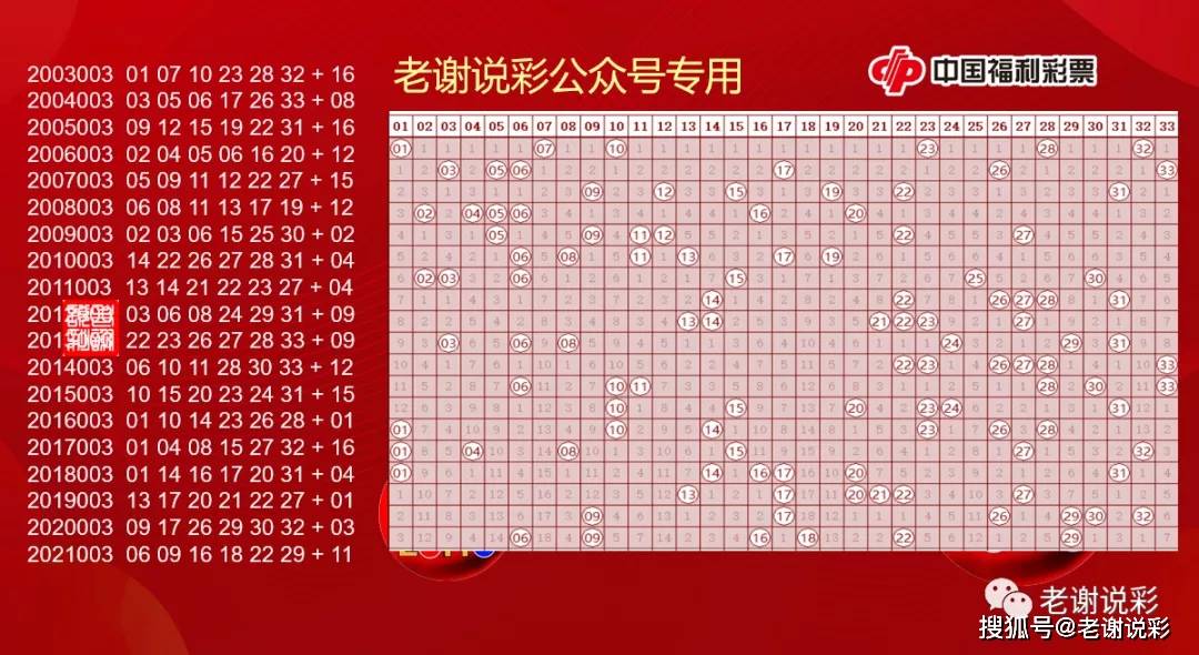 360彩票网双色球蓝球的精准杀号技巧，揭秘中奖秘诀