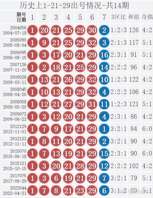 2019年3月第4期双色球开奖号码，幸运的数字，梦想成真的瞬间