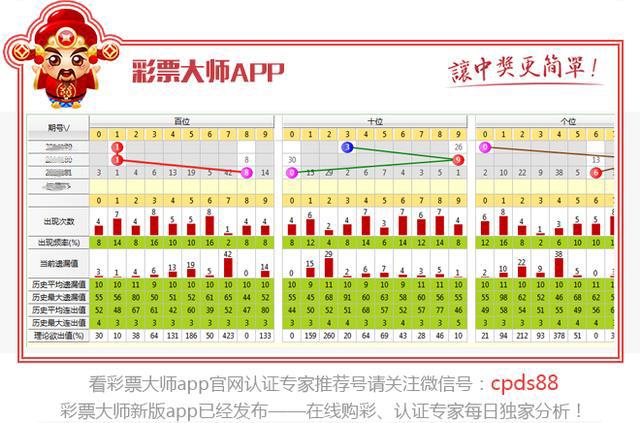 历史同期共鉴，双色球第139期号码走势与策略分析