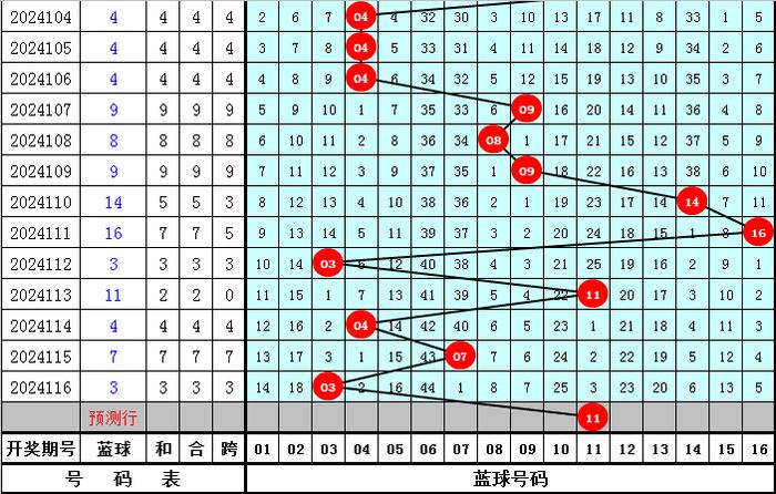 最新双色球专家推测荐号，揭秘数字背后的奥秘