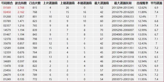 探索广东12选5的一定牛策略，理性与智慧的碰撞