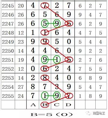 七星彩走势公式，揭秘数字背后的奥秘