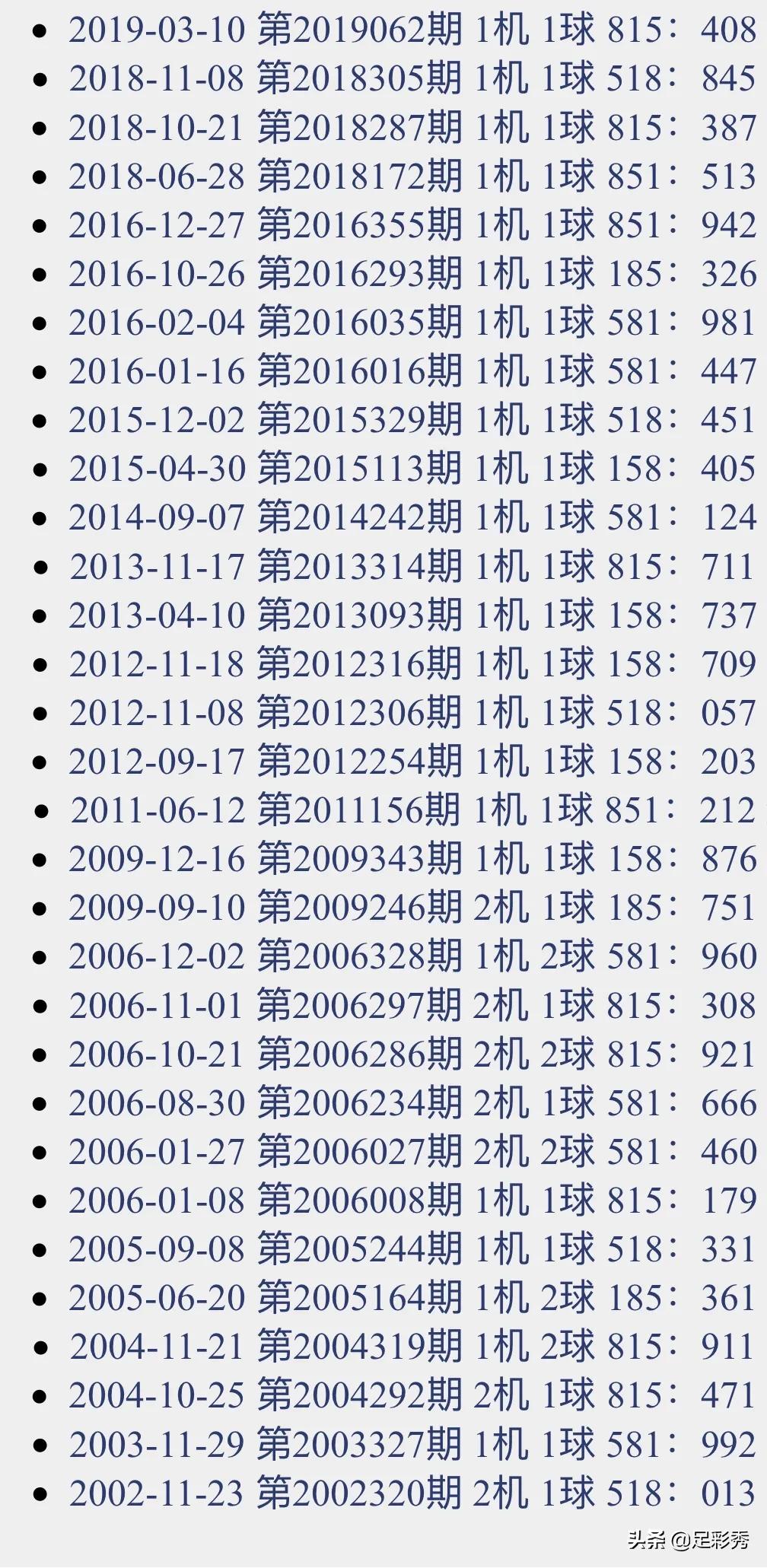 3D开机号近10期号码开奖助手，解锁幸运密码的智能工具