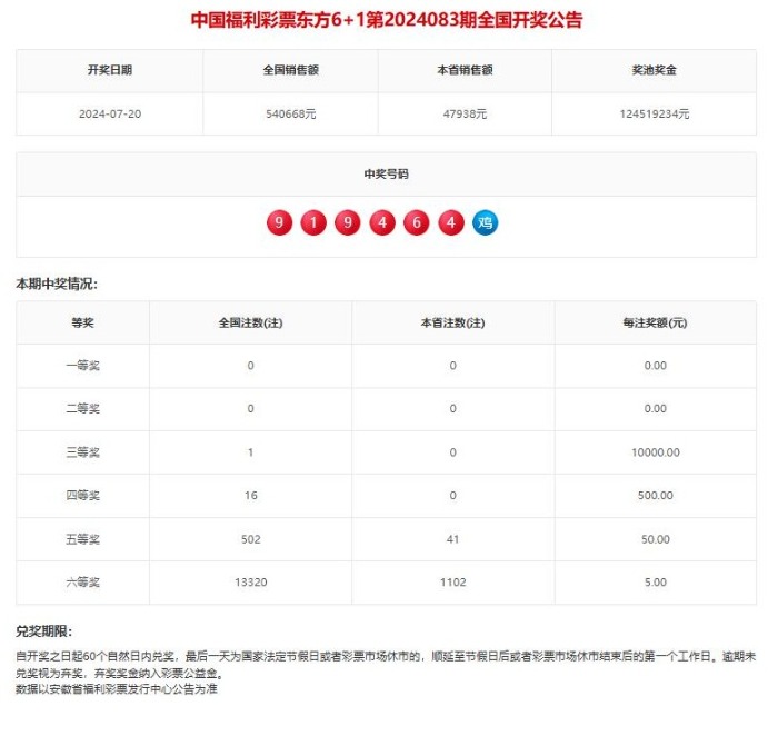 福彩东方6+1，解析开奖走势图，探寻幸运密码