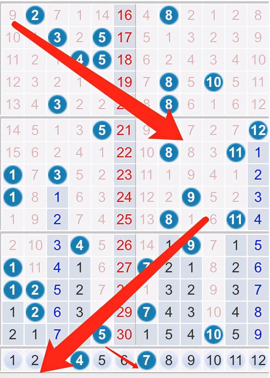 探索爱彩大乐透的奥秘，基本走势图表解析