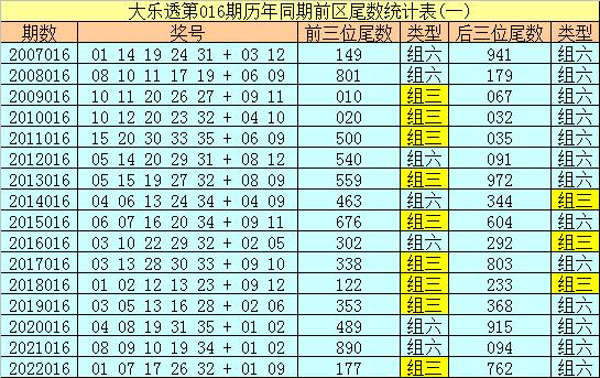 探索大乐透开奖号码的奥秘，解锁数字游戏的趣味与策略