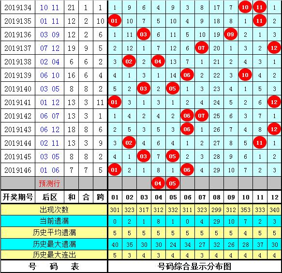 20万大奖揭晓，大乐透第147期开奖结果深度解析