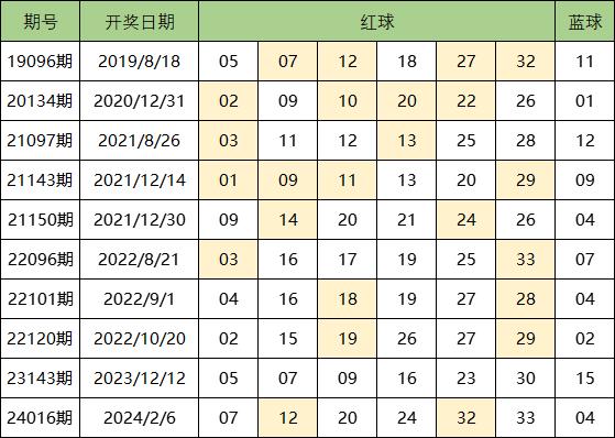 探索双色球走势，新浪网上的数字艺术与概率之美