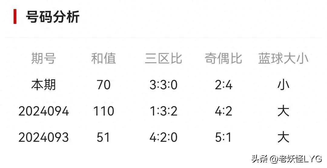 探索双色球出号特征，从历史走势图看未来趋势