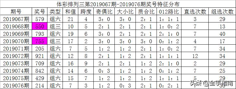 排列三和值号码对照表，解锁数字游戏的奥秘