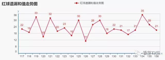 探索双色球，图感觉走势与理性分析的完美结合