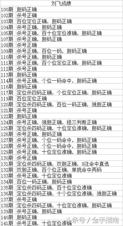 2019年双色球开奖回顾，第56期揭晓的幸运与期待