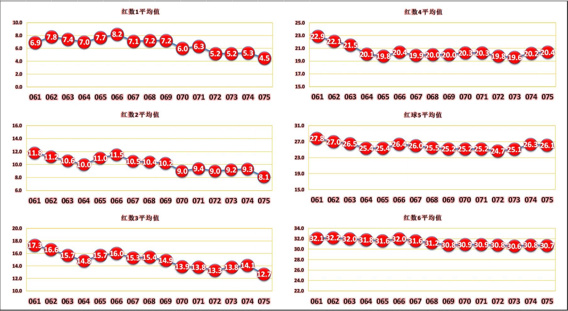 藏宝图 第286页