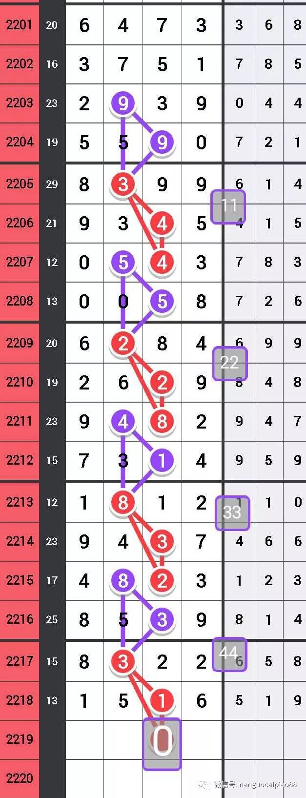 够力七星彩排列五奖表使用指南，解锁数字游戏的智慧之门