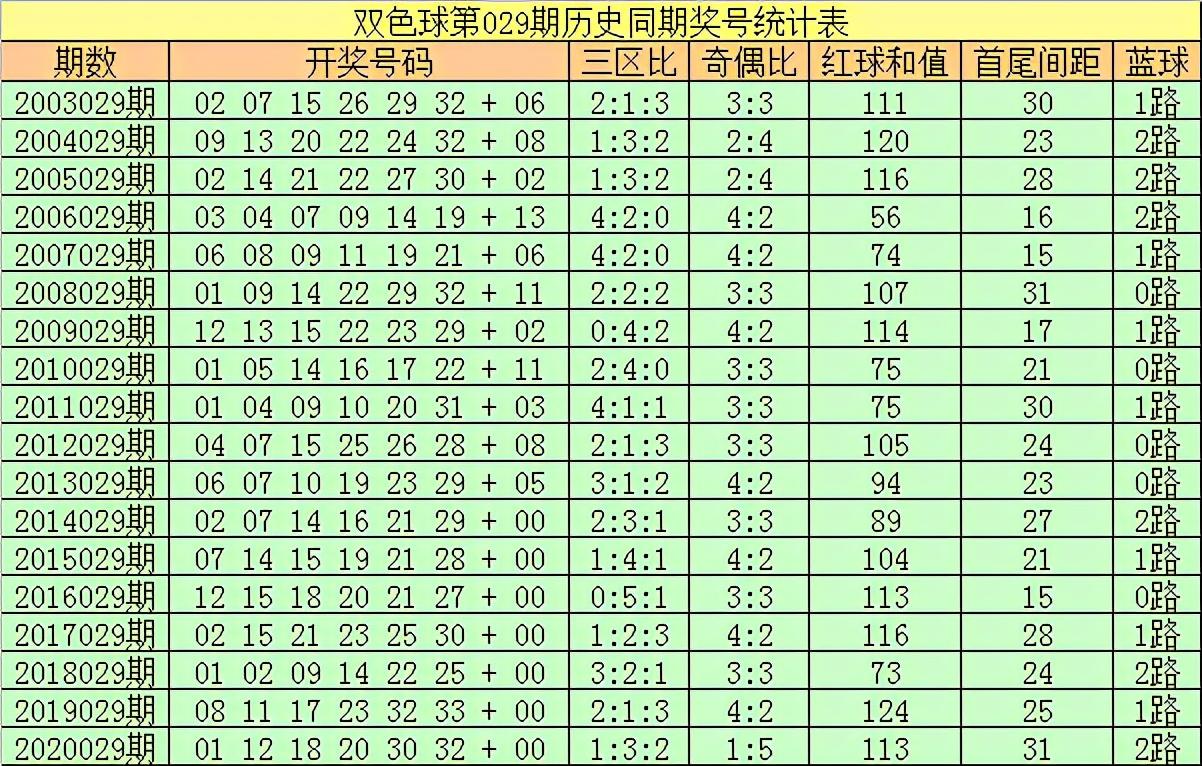 探索双色球2018年第35期（即开机号）的奥秘与影响