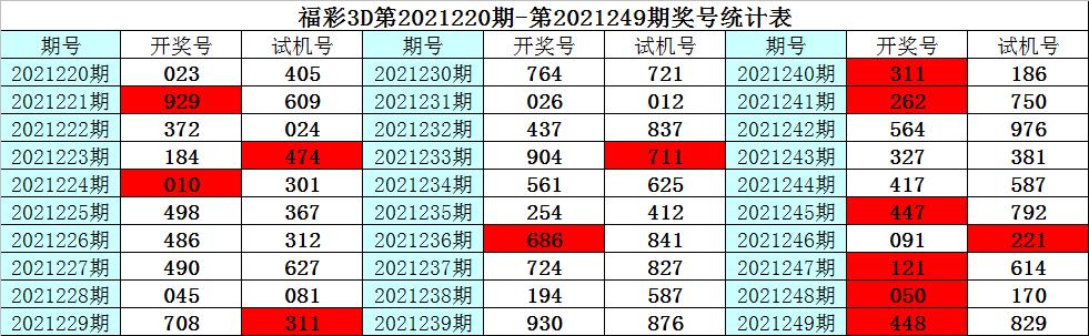 3D预测南方双彩八仙过海，探索数字与运气的奇妙交汇