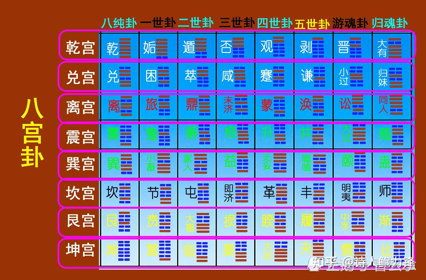 探索神秘，3D八卦图速查表与风水智慧