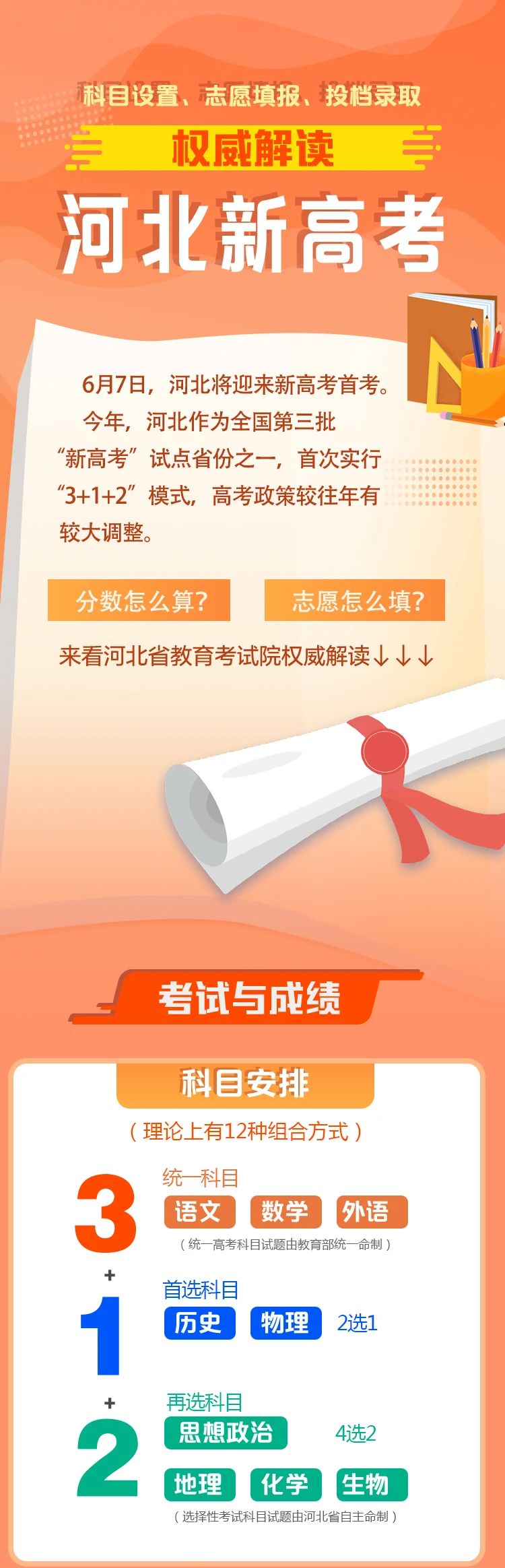 河北省教育考试院，助力学子梦想，铸就未来基石